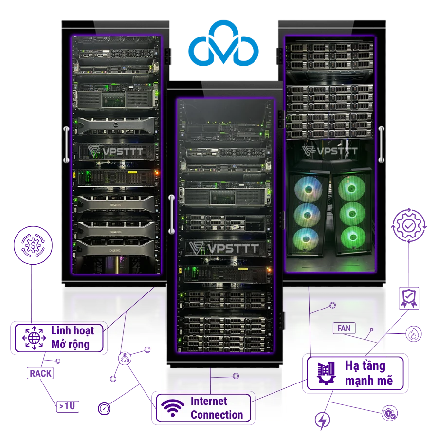 What is CMC Rack Colocation? 2